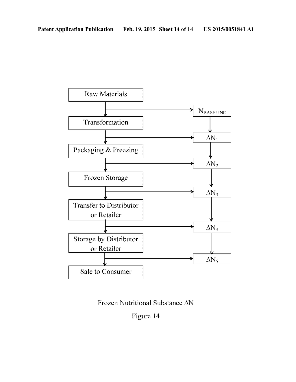 PRESERVATION SYSTEM FOR NUTRITIONAL SUBSTANCES - diagram, schematic, and image 15