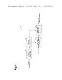 AUDIO DECODING DEVICE, AUDIO CODING DEVICE, AUDIO DECODING METHOD, AUDIO     CODING METHOD, AUDIO DECODING PROGRAM, AND AUDIO CODING PROGRAM diagram and image