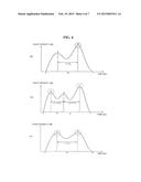 METHOD FOR DIVIDING LETTER SEQUENCES INTO PRONUNCIATION UNITS, METHOD FOR     REPRESENTING TONES OF LETTER SEQUENCES USING SAME, AND STORAGE MEDIUM     STORING VIDEO DATA REPRESENTING THE TONES OF LETTER SEQUENCES diagram and image