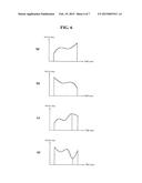 METHOD FOR DIVIDING LETTER SEQUENCES INTO PRONUNCIATION UNITS, METHOD FOR     REPRESENTING TONES OF LETTER SEQUENCES USING SAME, AND STORAGE MEDIUM     STORING VIDEO DATA REPRESENTING THE TONES OF LETTER SEQUENCES diagram and image