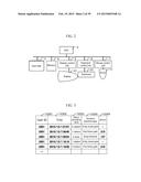 BEHAVIORAL ATTRIBUTE ANALYSIS METHOD AND DEVICE diagram and image