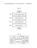 BEHAVIORAL ATTRIBUTE ANALYSIS METHOD AND DEVICE diagram and image