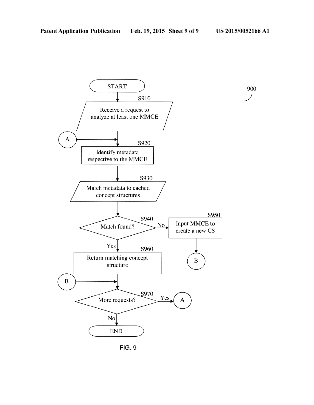 SYSTEM AND METHOD FOR CACHING OF CONCEPT STRUCTURES - diagram, schematic, and image 10