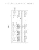 INFORMATION PROCESSING SYSTEM, INFORMATION PROCESSING APPARATUS, AND     COMPUTER-READABLE RECORDING MEDIUM HAVING STORED THEREIN CONTROL PROGRAM     FOR INFORMATION PROCESSING APPARATUS diagram and image