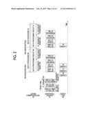 DATA PROCESSING APPARATUS, DATA PROCESSING METHOD, AND NON-TRANSITORY     COMPUTER READABLE MEDIUM diagram and image