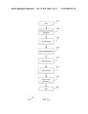 FILE-BASED APPLICATION PROGRAMMING INTERFACE PROVIDING SELECTABLE SECURITY     FEATURES diagram and image