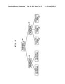 INFORMATION PROCESSING SYSTEM, CONTROL METHOD OF INFORMATION PROCESSING     SYSTEM, AND NON-TRANSITORY COMPUTER-READABLE STORAGE MEDIUM diagram and image