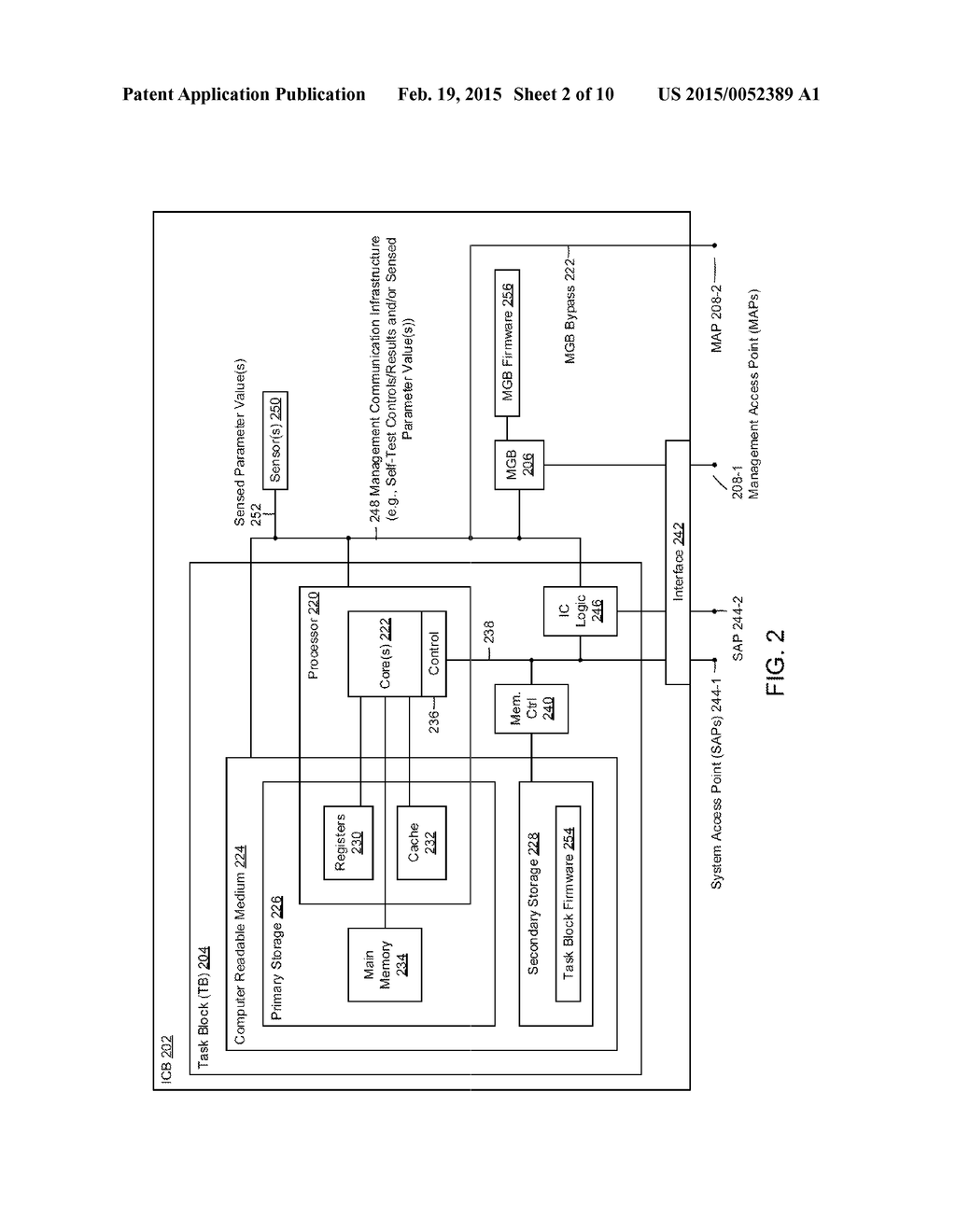 MANAGEABILITY REDUNDANCY FOR MICRO SERVER AND CLUSTERED SYSTEM-ON-A-CHIP     DEPLOYMENTS - diagram, schematic, and image 03