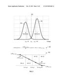 GENERATING SOFT READ VALUES WHICH OPTIMIZE DYNAMIC RANGE diagram and image