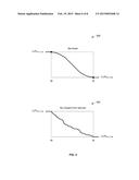 GENERATING SOFT READ VALUES WHICH OPTIMIZE DYNAMIC RANGE diagram and image