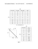 GENERATING SOFT READ VALUES WHICH OPTIMIZE DYNAMIC RANGE diagram and image