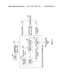 METHOD AND APPARATUS FOR VIRTUAL MACHINE TRUST ISOLATION IN A CLOUD     ENVIRONMENT diagram and image