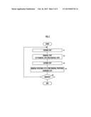 COIL SEGMENT MANUFACTURING APPARATUS AND COIL SEGMENT MANUFACTURING METHOD diagram and image