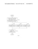 LEAKAGE SIGNAL ANALYSIS METHOD diagram and image