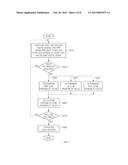 LEAKAGE SIGNAL ANALYSIS METHOD diagram and image