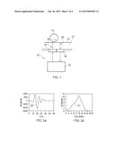 Ultrasonic Measurement diagram and image