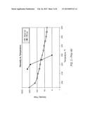 LOW SULFUR COAL ADDITIVE FOR IMPROVED FURNACE OPERATION diagram and image