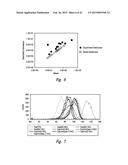 METHODS OF DETERMINING EXPOSURE TO UV LIGHT diagram and image