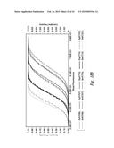 METHODS OF DETERMINING EXPOSURE TO UV LIGHT diagram and image