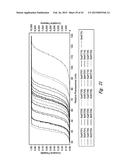 METHODS OF DETERMINING EXPOSURE TO UV LIGHT diagram and image