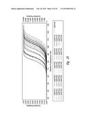 METHODS OF DETERMINING EXPOSURE TO UV LIGHT diagram and image