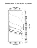 METHODS OF DETERMINING EXPOSURE TO UV LIGHT diagram and image