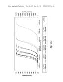 METHODS OF DETERMINING EXPOSURE TO UV LIGHT diagram and image