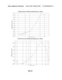 MIXED MATRIX MEMBRANES WITH EMBEDDED POLYMERIC PARTICLES AND NETWORKS AND     RELATED COMPOSITIONS, METHODS, AND SYSTEMS diagram and image