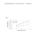 HYDROPHOBIC ORGANIC-INORGANIC COMPOSITE HOLLOW FIBER MEMBRANE AND METHOD     OF FORMING THE SAME diagram and image