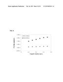 HYDROPHOBIC ORGANIC-INORGANIC COMPOSITE HOLLOW FIBER MEMBRANE AND METHOD     OF FORMING THE SAME diagram and image