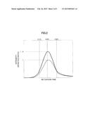 METHOD FOR TREATING WATER AND FLOCCULANT FOR ORGANIC SUBSTANCES diagram and image