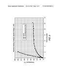 RESISTIVE HEATING COATINGS CONTAINING GRAPHENIC CARBON PARTICLES diagram and image