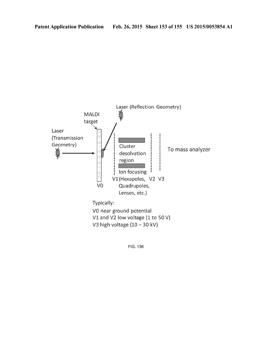 SYSTEMS AND METHODS EXTENDING THE LASERSPRAY IONIZATION MASS SPECTROMETRY     CONCEPT FROM ATMOSPHERIC PRESSURE TO VACUUM - diagram, schematic, and image 154