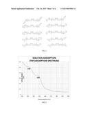 Charge-transporting Molecular Glass Mixtures, Luminescent Molecular Glass     Mixtures, or Combinations Thereof for Organic Light Emitting Diodes and     other Organic Electronics and Photonics Applications diagram and image