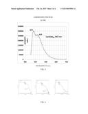 Charge-transporting Molecular Glass Mixtures, Luminescent Molecular Glass     Mixtures, or Combinations Thereof for Organic Light Emitting Diodes and     other Organic Electronics and Photonics Applications diagram and image