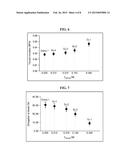 THERMALLY HEALABLE AND RESHAPABLE CONDUCTIVE HYDROGEL COMPOSITE diagram and image