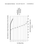 LED with Current Spreading Layer and Fabrication Method diagram and image