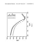 STRETCHABLE TRANSISTORS WITH BUCKLED CARBON NANOTUBE FILMS AS CONDUCTING     CHANNELS diagram and image