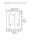 STRETCHABLE TRANSISTORS WITH BUCKLED CARBON NANOTUBE FILMS AS CONDUCTING     CHANNELS diagram and image