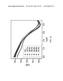 STRETCHABLE TRANSISTORS WITH BUCKLED CARBON NANOTUBE FILMS AS CONDUCTING     CHANNELS diagram and image