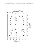 STRETCHABLE TRANSISTORS WITH BUCKLED CARBON NANOTUBE FILMS AS CONDUCTING     CHANNELS diagram and image