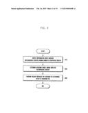 WIRELESS CHARGING METHOD AND ELECTRONIC DEVICE IMPLEMENTING THE SAME diagram and image