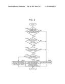 ELECTRIC-MOTOR VEHICLE, POWER EQUIPMENT, AND POWER SUPPLY SYSTEM diagram and image