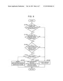 ELECTRIC-MOTOR VEHICLE, POWER EQUIPMENT, AND POWER SUPPLY SYSTEM diagram and image