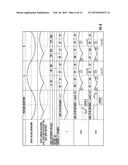 SIGNAL GENERATION DEVICE AND SIGNAL GENERATION METHOD diagram and image