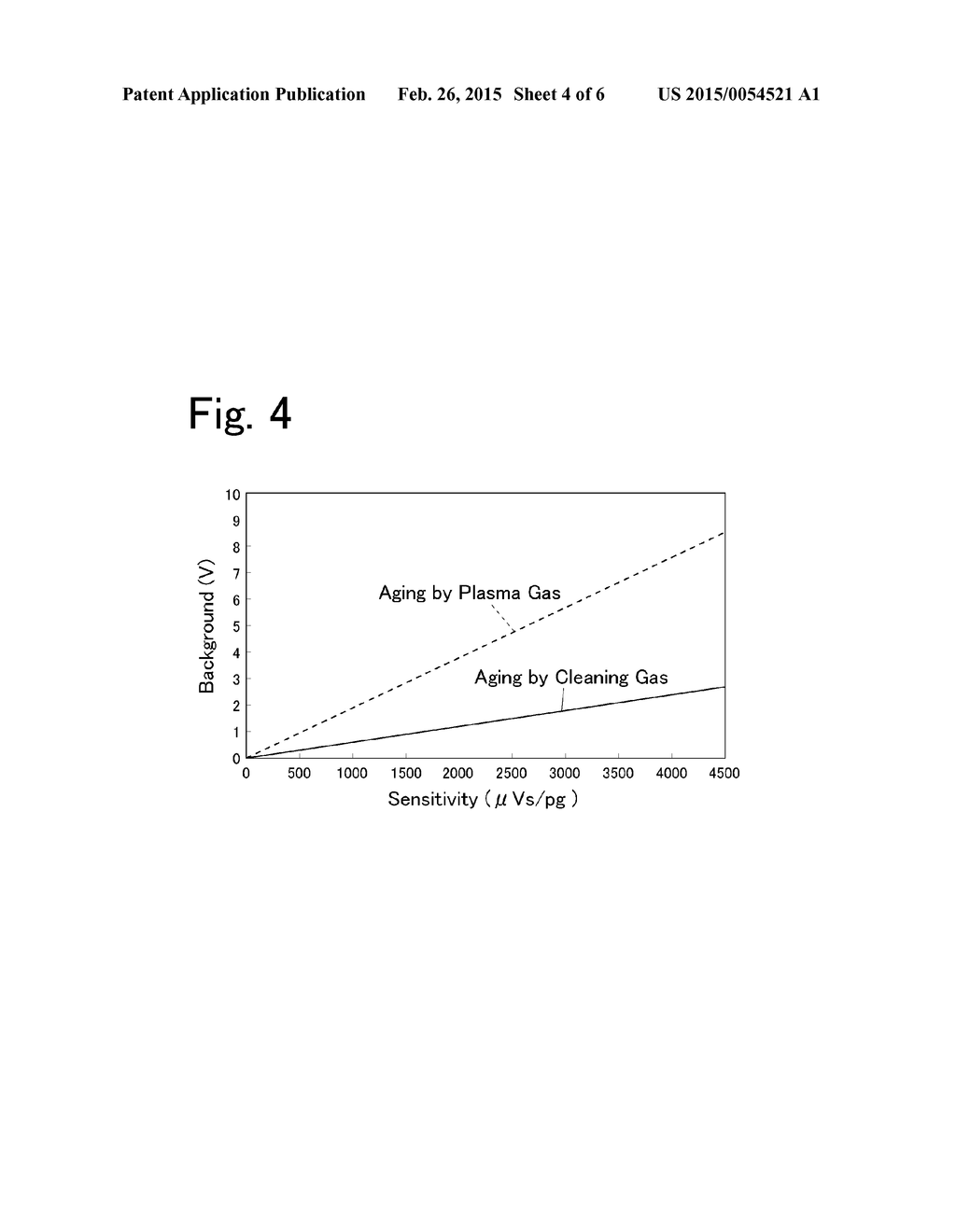 DISCHARGE IONIZATION CURRENT DETECTOR AND METHOD FOR AGING TREATMENT OF     THE SAME - diagram, schematic, and image 05