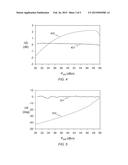 CONTROL SYSTEM FOR A POWER AMPLIFIER diagram and image