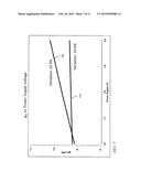 CONSTANT GM BIAS CIRCUIT INSENSITIVE TO SUPPLY VARIATIONS diagram and image