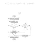 ORGANIC LIGHT EMITTING DISPLAY DEVICE AND DRIVING METHOD THEREOF diagram and image