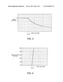 DISCHARGE LAMP DRIVING DEVICE, PROJECTOR, AND METHOD FOR DRIVING A     DISCHARGE LAMP diagram and image